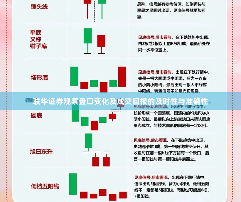 联华证券观察盘口变化及成交回报的及时性与准确性
