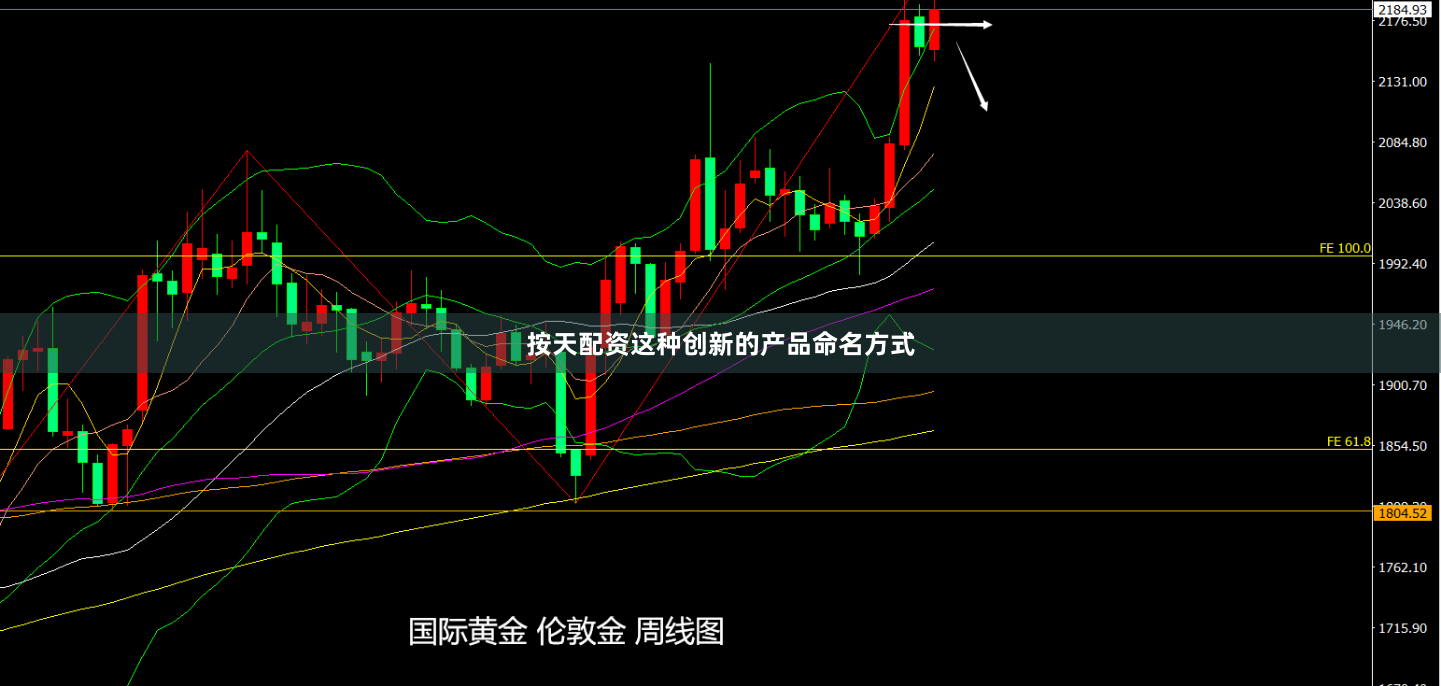 按天配资这种创新的产品命名方式