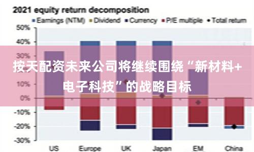 按天配资未来公司将继续围绕“新材料+电子科技”的战略目标