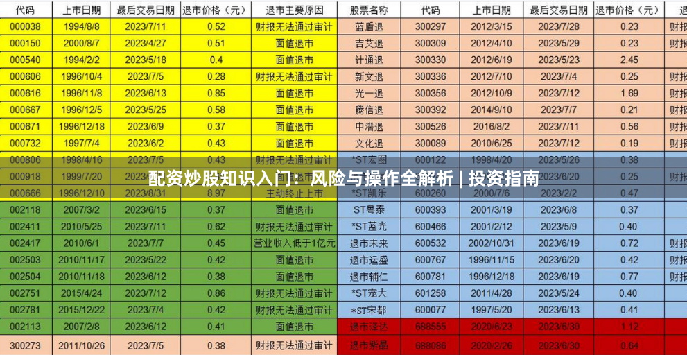 配资炒股知识入门：风险与操作全解析 | 投资指南
