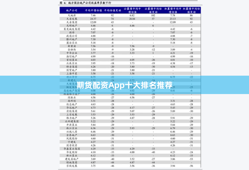 期货配资App十大排名推荐