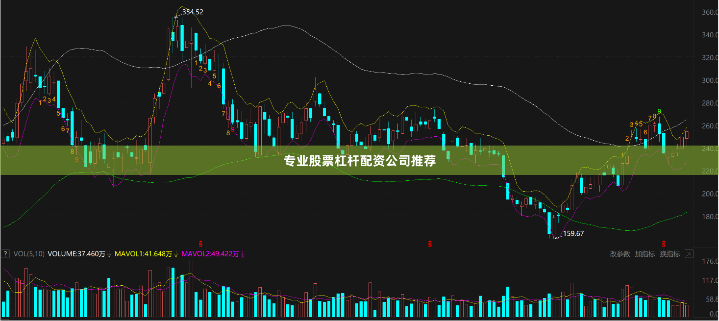 专业股票杠杆配资公司推荐