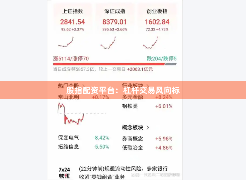 股指配资平台：杠杆交易风向标