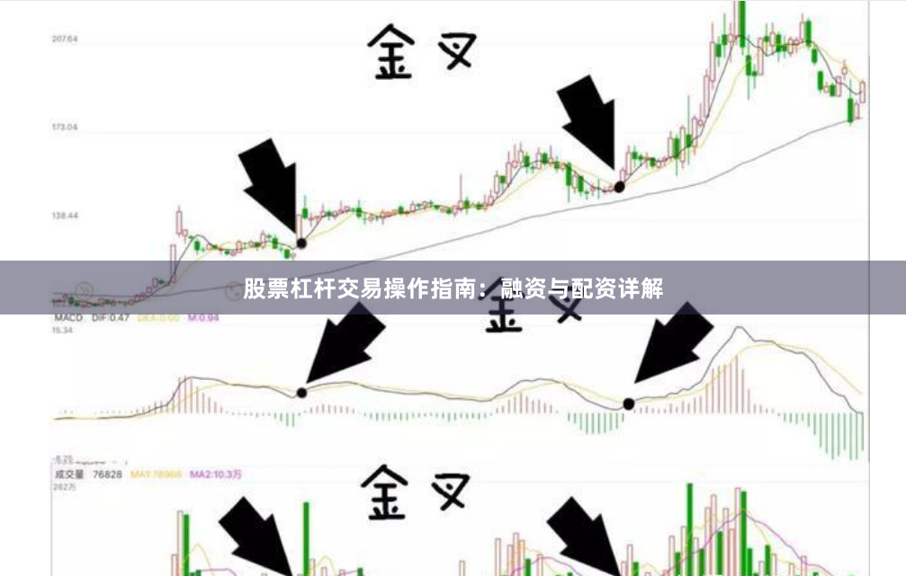 股票杠杆交易操作指南：融资与配资详解
