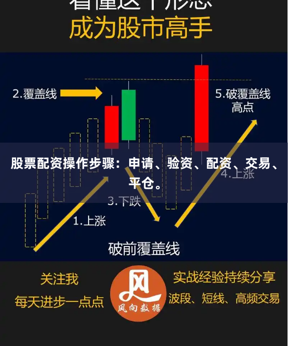 股票配资操作步骤：申请、验资、配资、交易、平仓。
