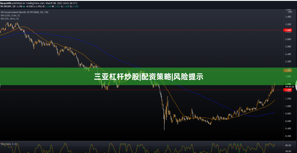 三亚杠杆炒股|配资策略|风险提示