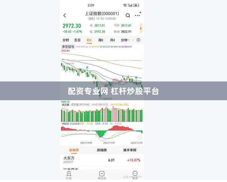 配资专业网 杠杆炒股平台